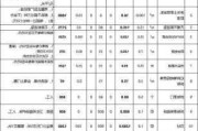 140平米装修全包价格,140平米装修全包价格视频