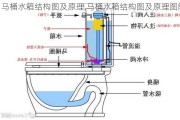 马桶水箱结构图及原理,马桶水箱结构图及原理图解