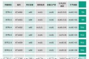 排气扇规格型号和价格,正野排气扇规格型号和价格