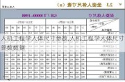 人机工程学人体尺寸参数,人机工程学人体尺寸参数数据