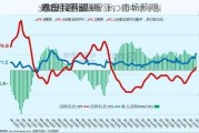 
本8月通胀四连涨，市场预期
或按兵不动，
悬念12月揭晓?