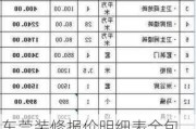 东莞装修报价明细表全包,东莞装修报价明细表全包价格