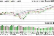 旭明光电盘中异动 下午盘急速拉升5.61%