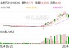 研控科技盘中异动 下午盘股价大涨6.10%