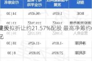 昊天
建投拟折让约21.57%配股 最高净筹约6亿
元