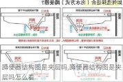 蹲便器结构图是夹层吗,蹲便器结构图是夹层吗怎么看