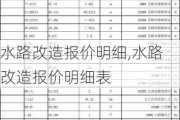 水路改造报价明细,水路改造报价明细表