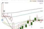 
异动 | 
媒体科技集团回吐近9%持股
例增至
.9%