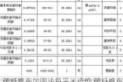 碳纤维布加固法每平米造价,碳纤维布加固法每平米造价多少钱