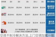 空调不制冷解决方法,上门空调加氟一般多少钱