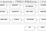 外墙涂料施工工艺照片,外墙涂料施工工艺流程图