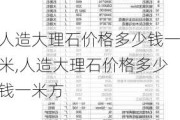 人造大理石价格多少钱一米,人造大理石价格多少钱一米方