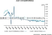 
东部
口大罢工持续3天后暂歇：资方同意涨薪62%