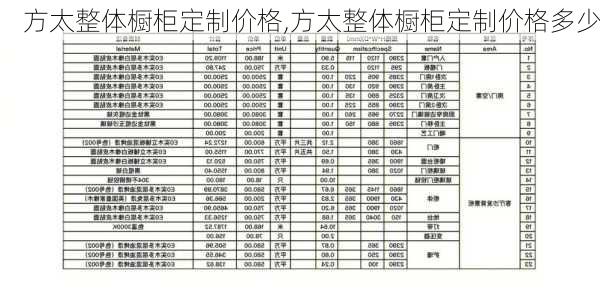 方太整体橱柜定制价格,方太整体橱柜定制价格多少