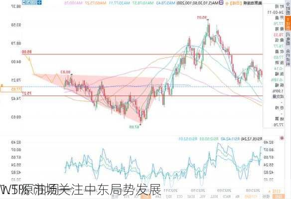 
WTI原油周一
1.5% 市场关注中东局势发展