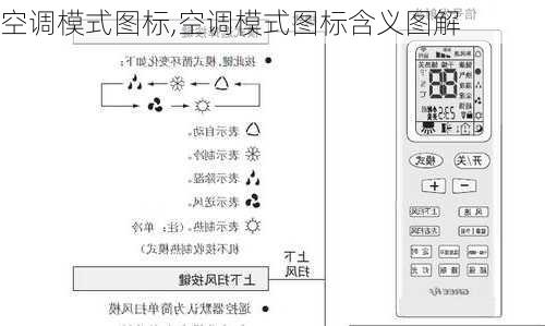 空调模式图标,空调模式图标含义图解