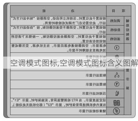 空调模式图标,空调模式图标含义图解