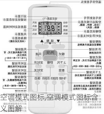 空调模式图标,空调模式图标含义图解