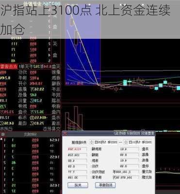 沪指站上3100点 北上资金连续加仓