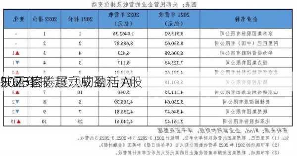 5075家
披露年报 超六成盈利 A股
2023答卷展现韧劲活力