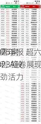 5075家
披露年报 超六成盈利 A股
2023答卷展现韧劲活力