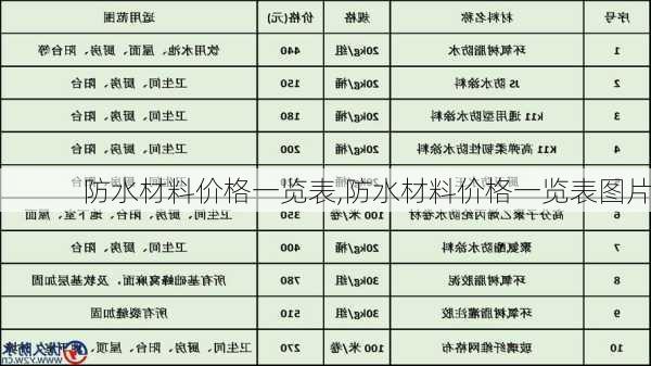 防水材料价格一览表,防水材料价格一览表图片