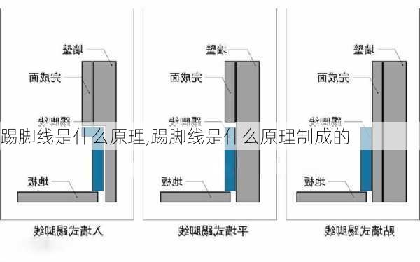 踢脚线是什么原理,踢脚线是什么原理制成的