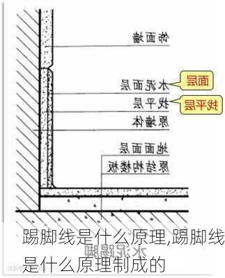 踢脚线是什么原理,踢脚线是什么原理制成的