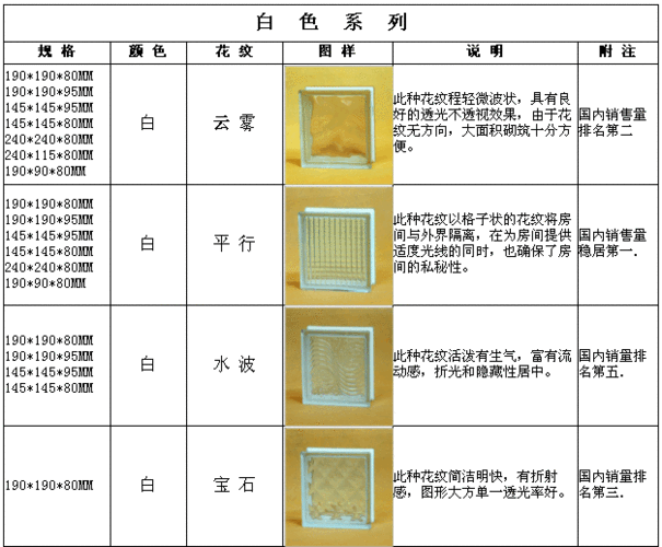 玻化砖厚度一般多少,玻化砖厚度一般多少毫米