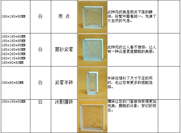 玻化砖厚度一般多少,玻化砖厚度一般多少毫米