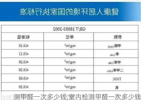 测甲醛一次多少钱,室内检测甲醛一次多少钱