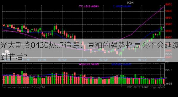 光大期货0430热点追踪：豆粕的强势格局会不会延续到节后？