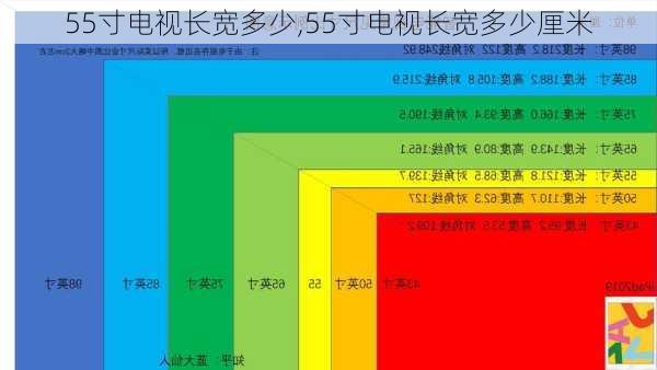 55寸电视长宽多少,55寸电视长宽多少厘米