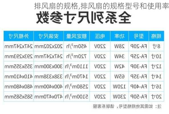 排风扇的规格,排风扇的规格型号和使用率