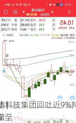 
异动 | 
媒体科技集团回吐近9%持股
例增至
.9%