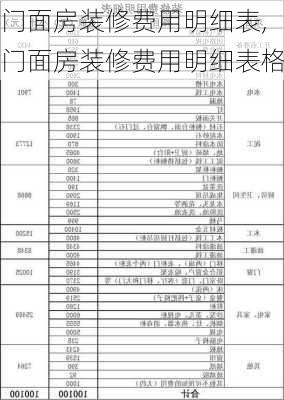 门面房装修费用明细表,门面房装修费用明细表格