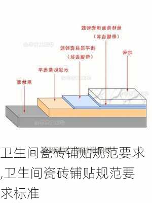 卫生间瓷砖铺贴规范要求,卫生间瓷砖铺贴规范要求标准