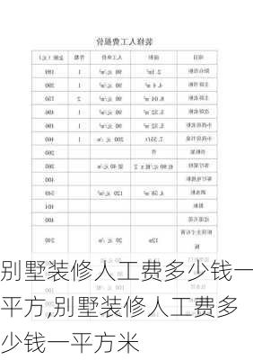 别墅装修人工费多少钱一平方,别墅装修人工费多少钱一平方米