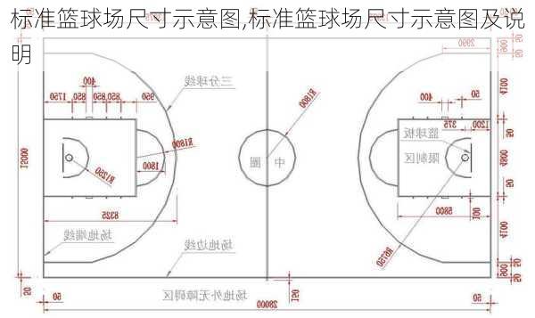 标准篮球场尺寸示意图,标准篮球场尺寸示意图及说明