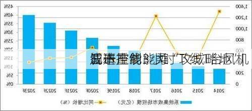 三一重能：柔
智造产线3小时下线1台风机 
成本控制能力“攻城略地”|
调研