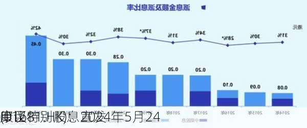 康臣
(01681.HK)：2024年5月24
审议特别股息宣发