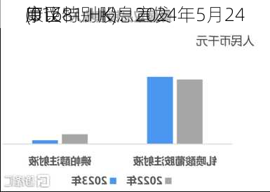 康臣
(01681.HK)：2024年5月24
审议特别股息宣发