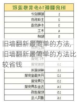 旧墙翻新最简单的方法,旧墙翻新最简单的方法比较省钱