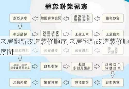 老房翻新改造装修顺序,老房翻新改造装修顺序图