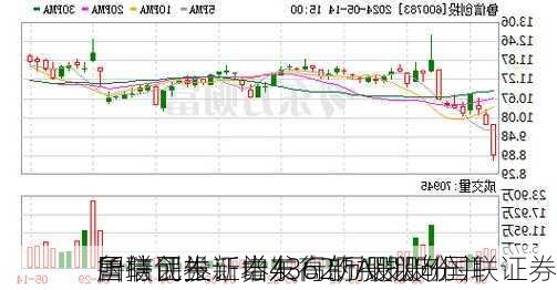 鲁信创投：山东高新投拟向国联证券
所持民生证券4362万股股份 并
国联证券新增发行的A股股份