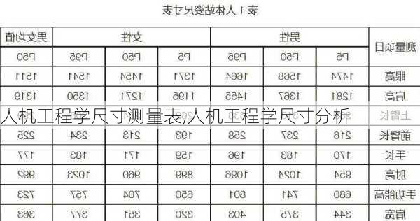 人机工程学尺寸测量表,人机工程学尺寸分析