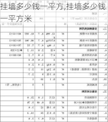 挂墙多少钱一平方,挂墙多少钱一平方米