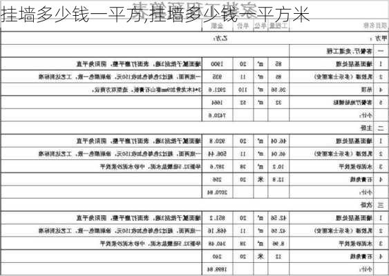 挂墙多少钱一平方,挂墙多少钱一平方米