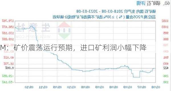 
M：矿价震荡运行预期，进口矿利润小幅下降