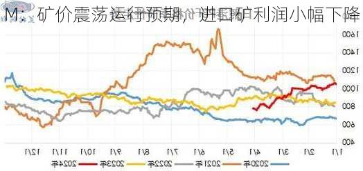 
M：矿价震荡运行预期，进口矿利润小幅下降